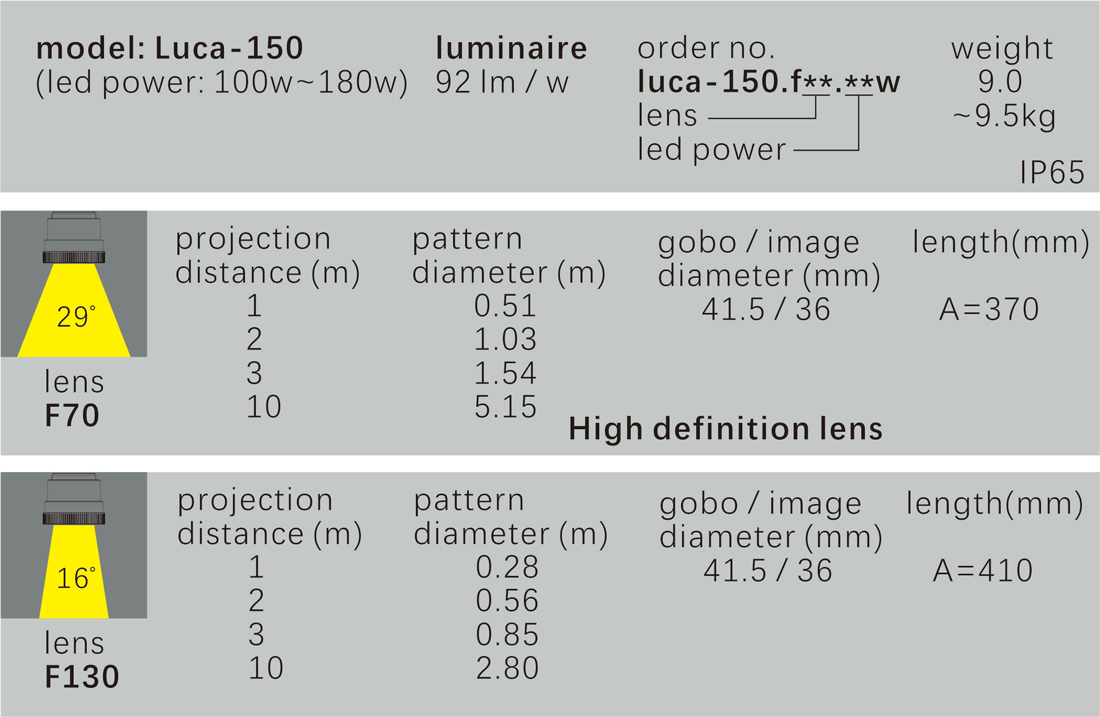 Luca-150 (100w~180w)(图1)