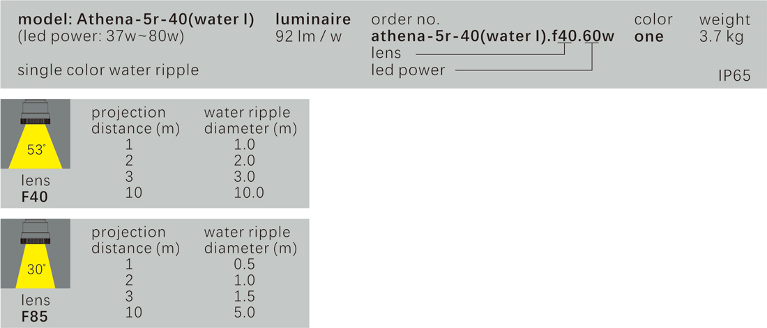 Athena-5R-40(water) (60W)(图1)