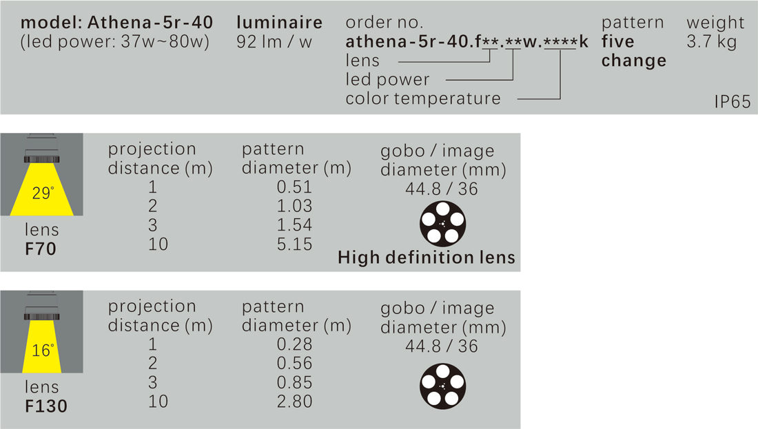 Athena-5R-40 (37w~80w)(图1)