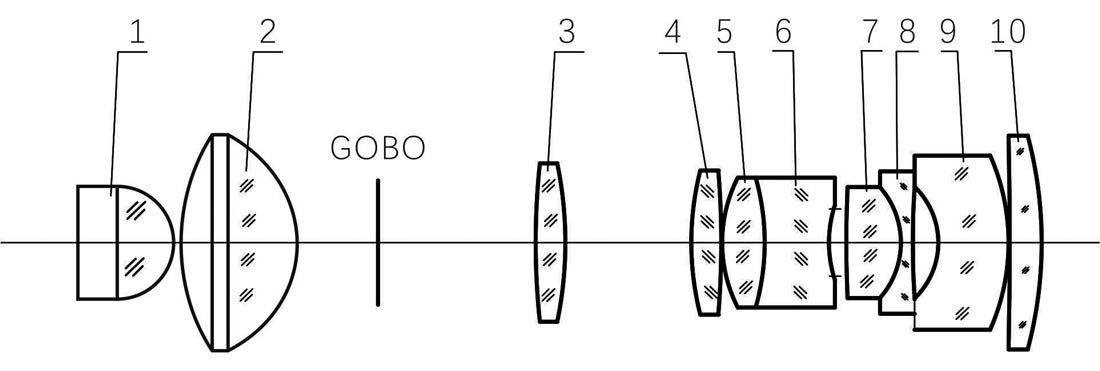 F25 / F55 / F85 / F70 / F130 lens(图2)